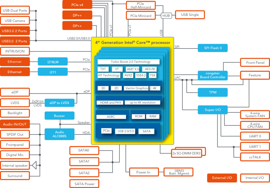 Intel I210 Source Windows 7 64 Driver