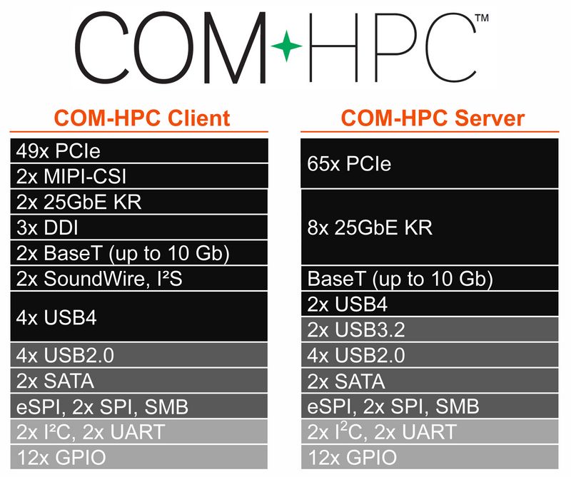 COM-HPC pinout