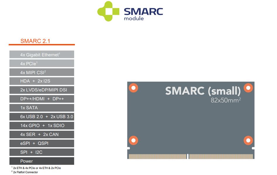 Smarc 2.1 technology and formfactor | congatec - congatec
