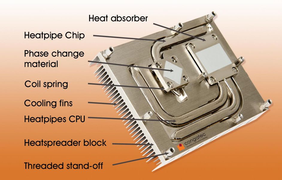 ComputerOnModule heat pipe cooling congatec AG