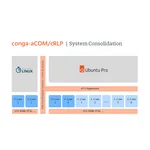 conga-aCOM/cRLP Image 2