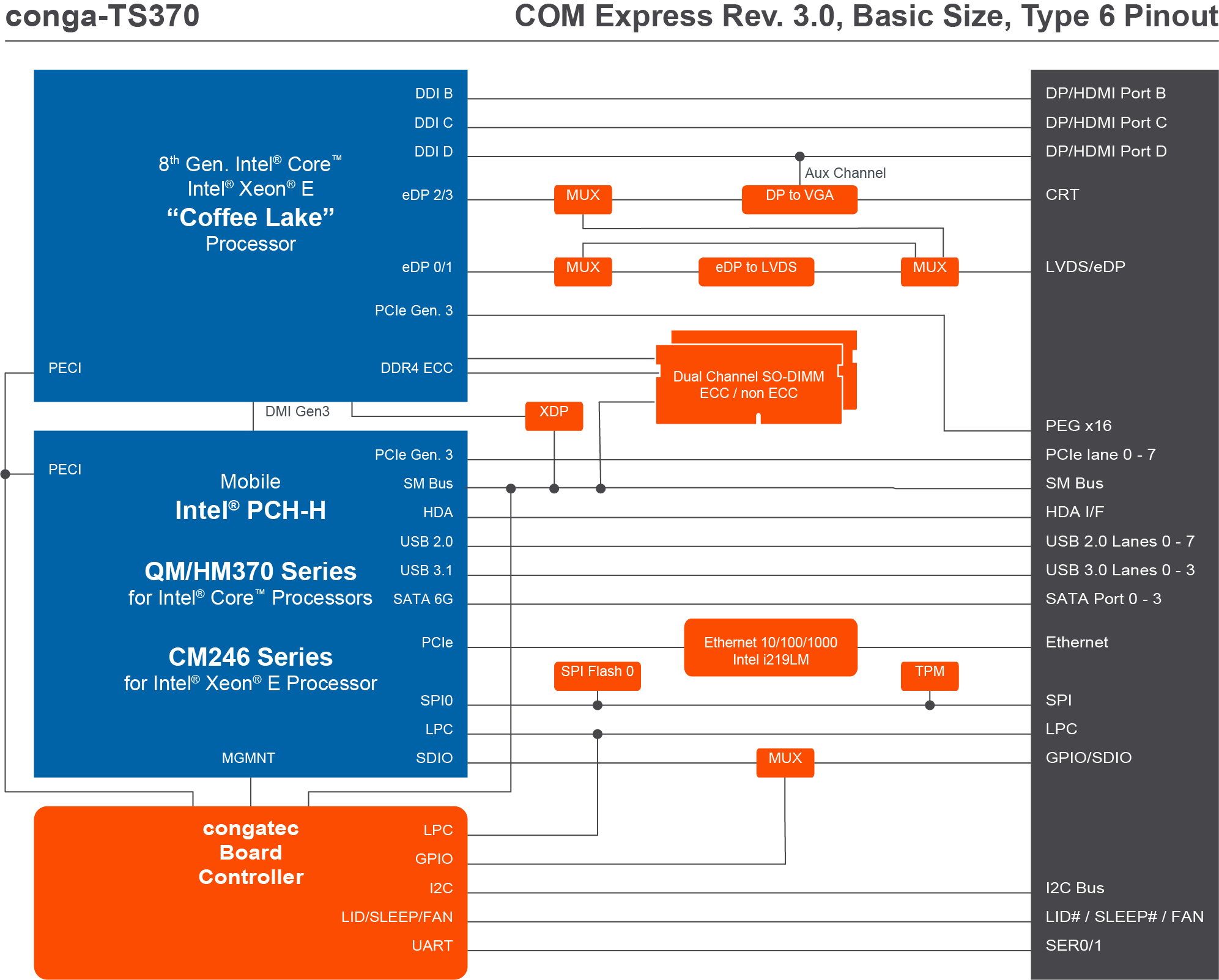 Conga Ts370 Congatec Ag